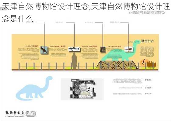 天津自然博物馆设计理念,天津自然博物馆设计理念是什么