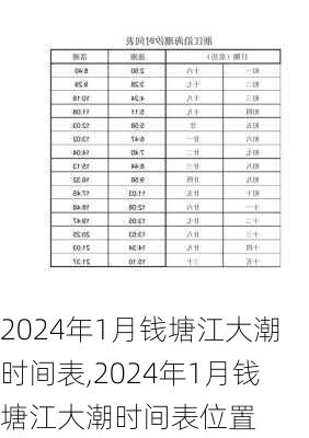 2024年1月钱塘江大潮时间表,2024年1月钱塘江大潮时间表位置